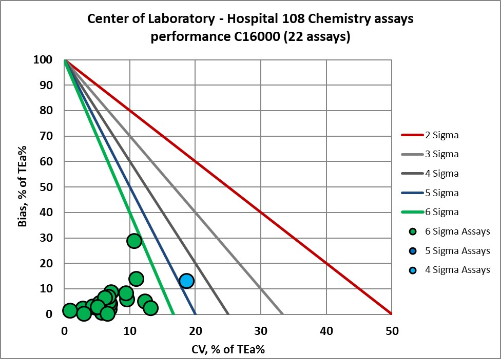2022 hospital 108 vp 1 nmedx