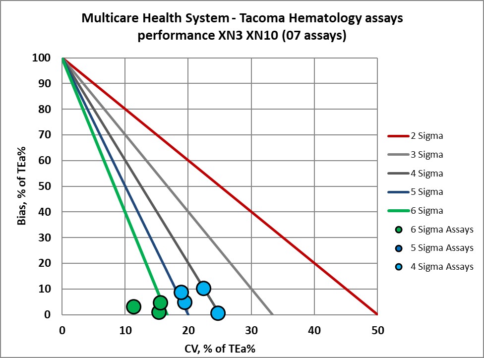 2022 multicare re vp nmedx20