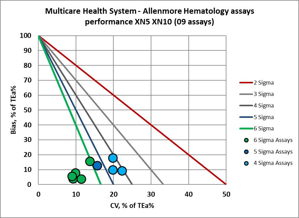 2022 multicare re vp nmedx22