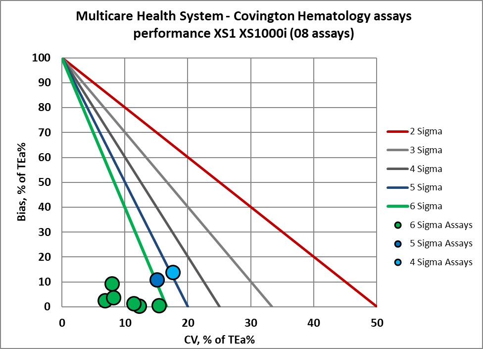 2022 multicare re vp nmedx26