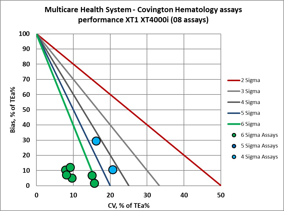 2022 multicare re vp nmedx27
