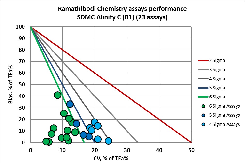 2022 rama sdmc nmedx 3
