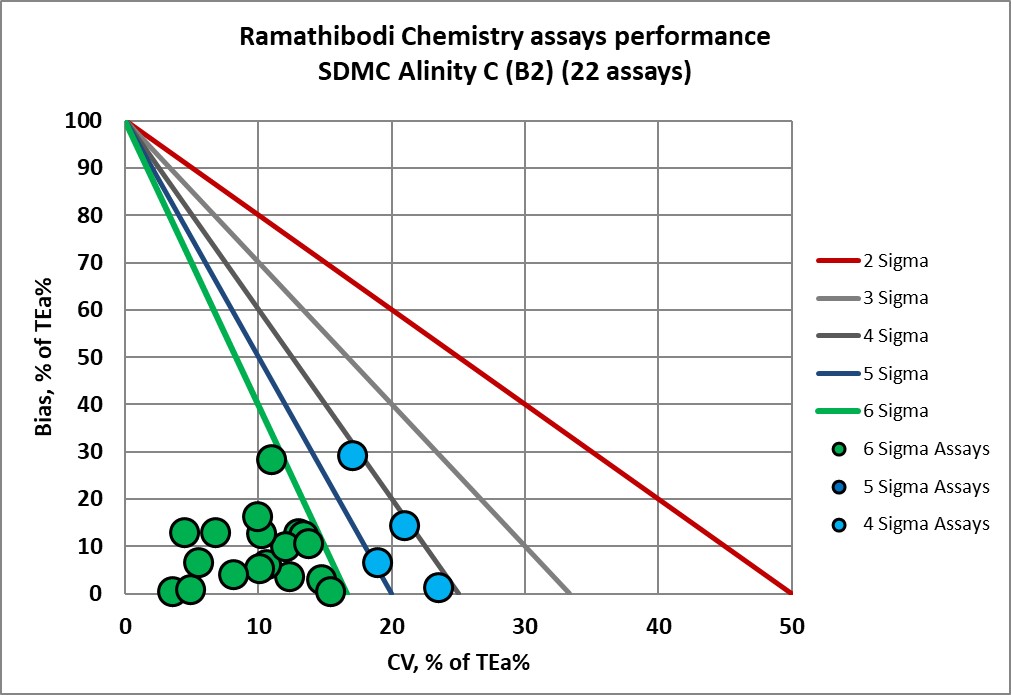 2022 rama sdmc nmedx 4