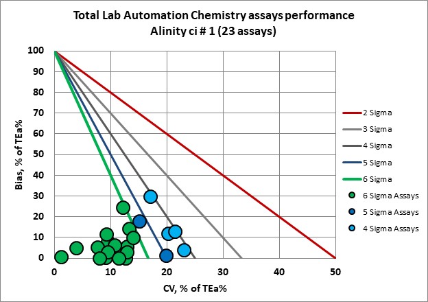 2022 sigma re vp ngha riyadh nmedx1