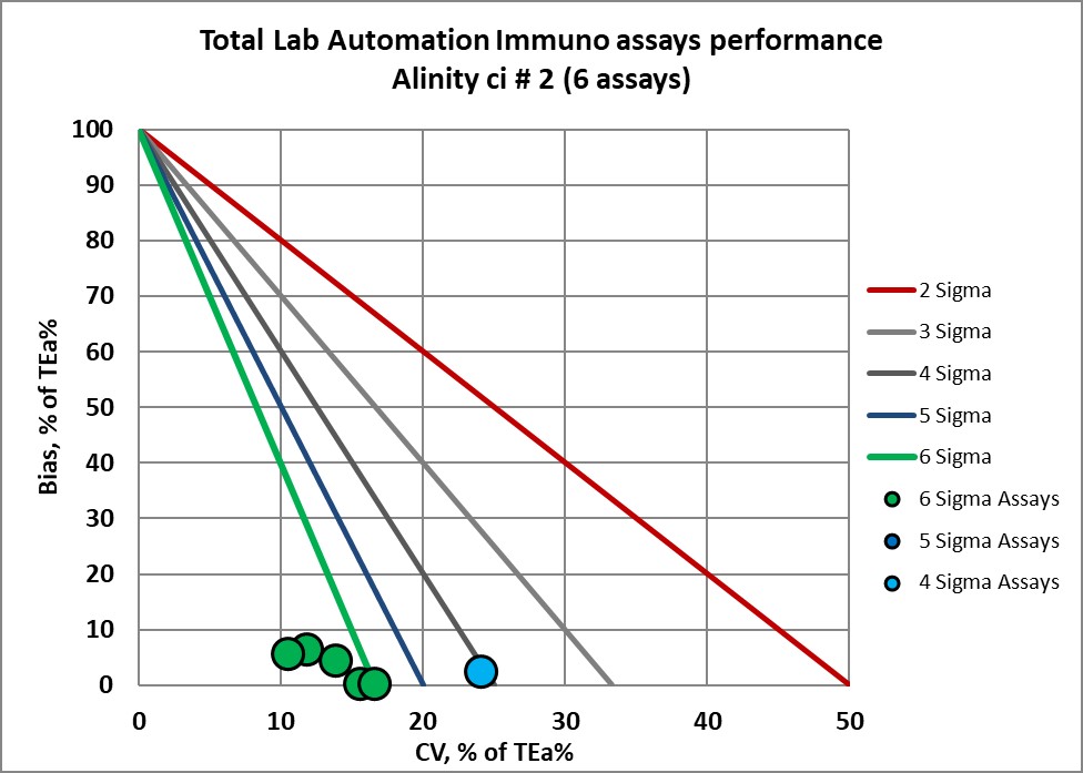 2022 sigma re vp ngha riyadh nmedx7