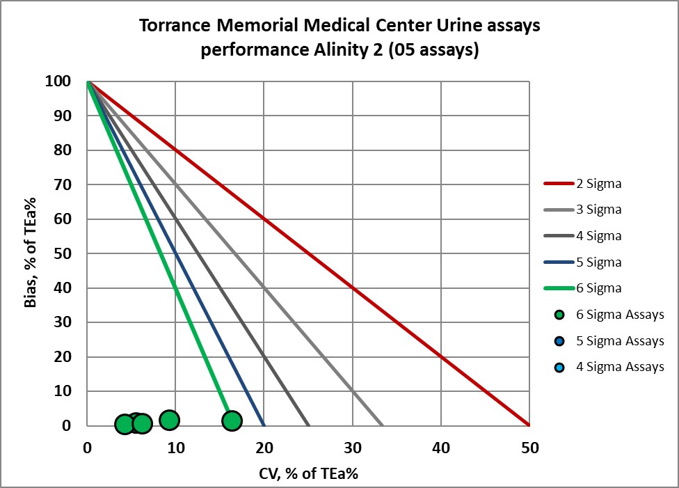 2022 sigma vp torrance memorial medical center 5