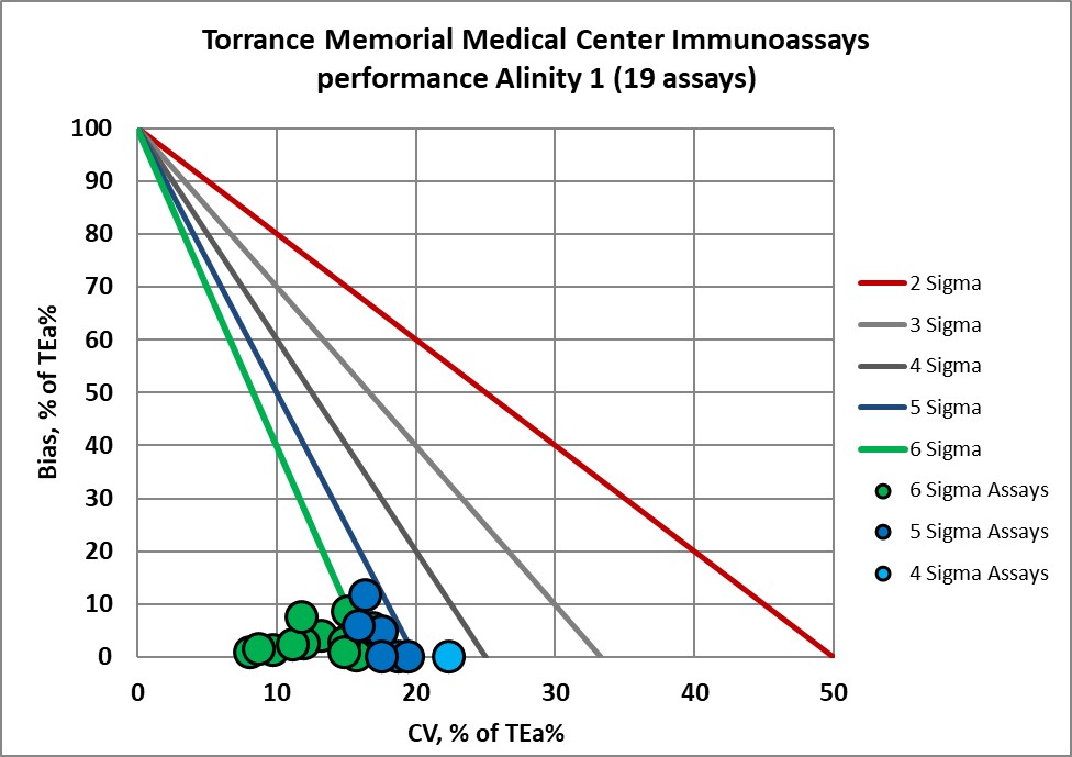 2022 sigma vp torrance memorial medical center 7