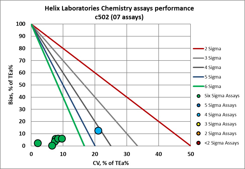 2023 Helix re VP NMEDX3