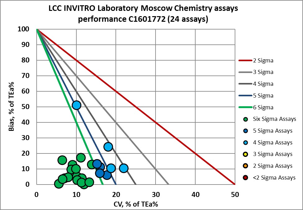 2023 June INVITRO NMEDX 1
