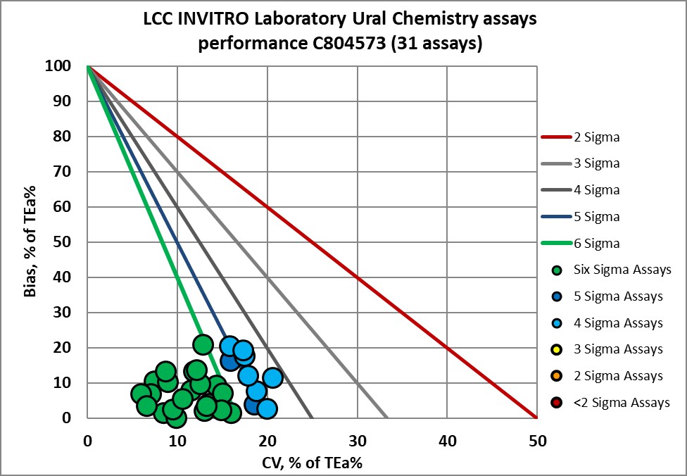 2023 June INVITRO NMEDX 10