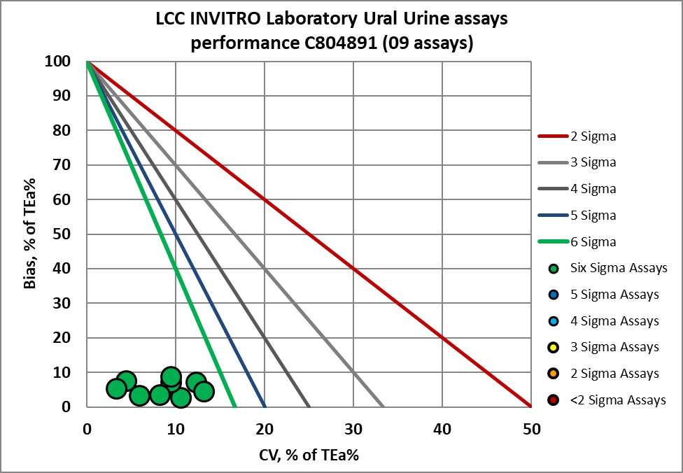 2023 June INVITRO NMEDX 12