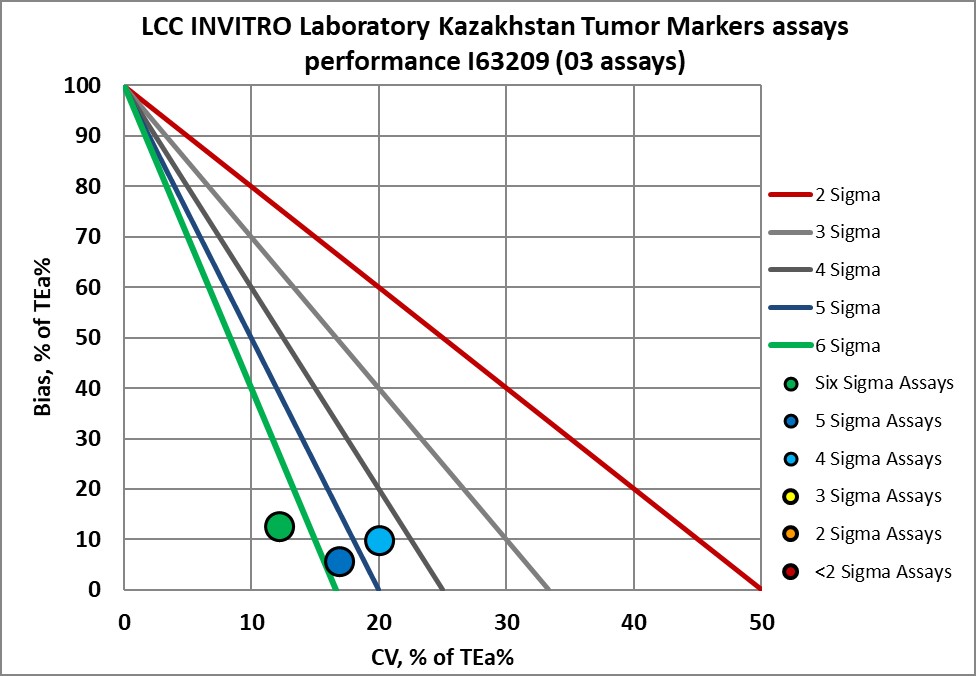 2023 June INVITRO NMEDX 21