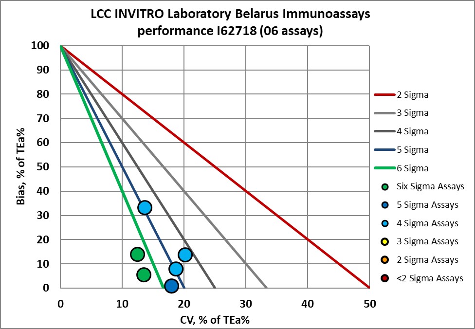 2023 June INVITRO NMEDX 26