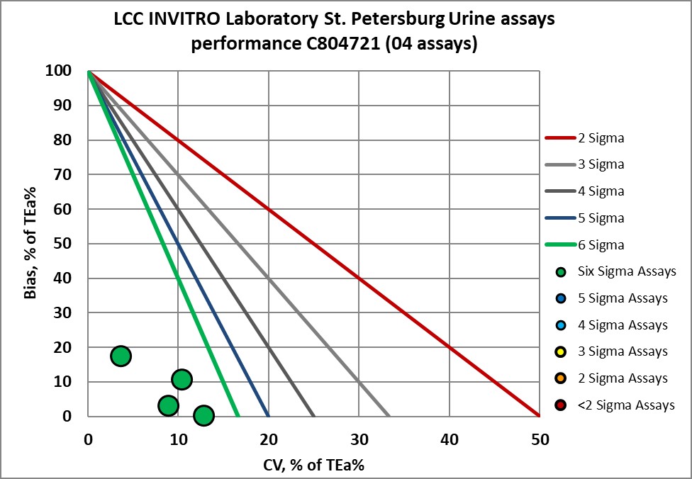 2023 June INVITRO NMEDX 29