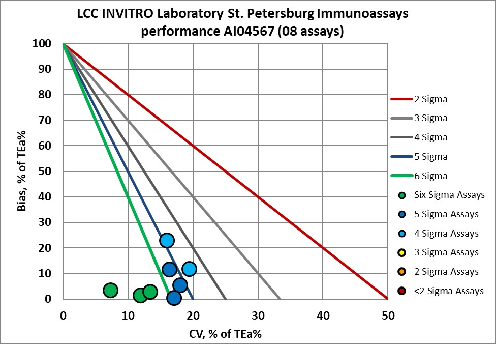 2023 June INVITRO NMEDX 30
