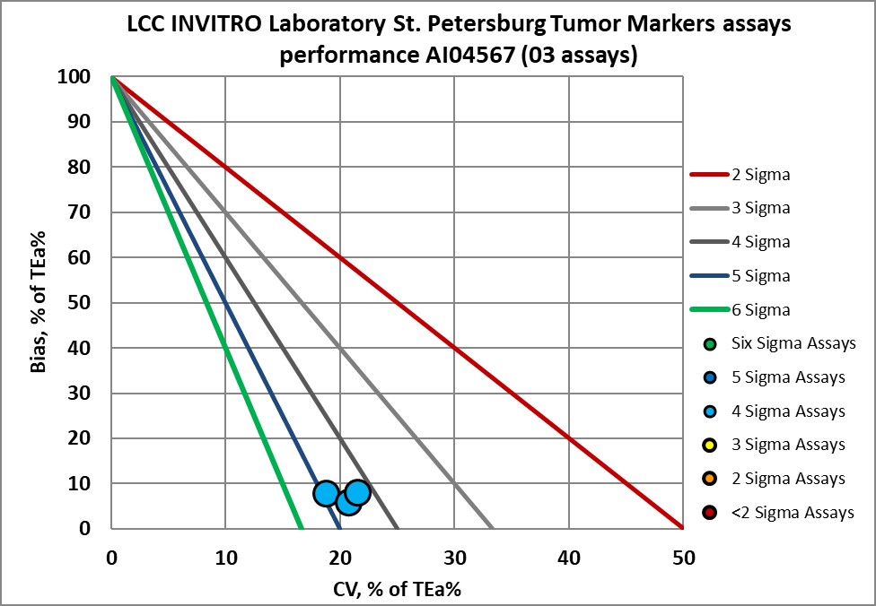 2023 June INVITRO NMEDX 33