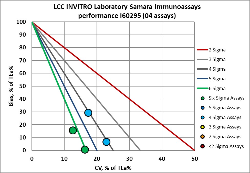 2023 June INVITRO NMEDX 36