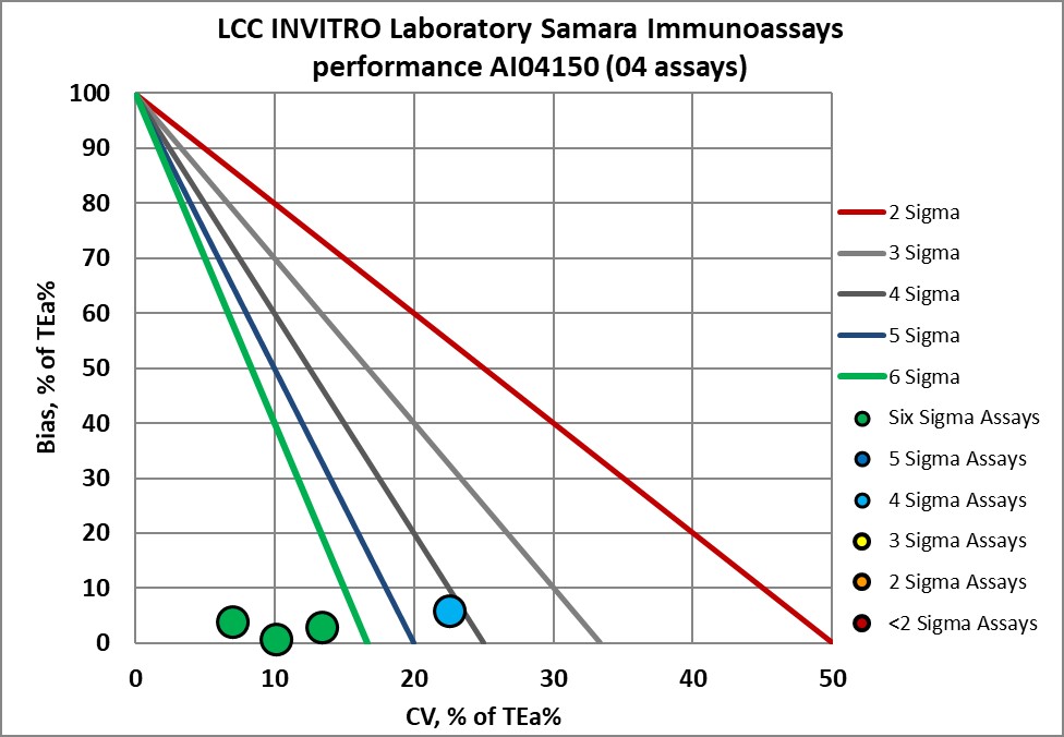 2023 June INVITRO NMEDX 37