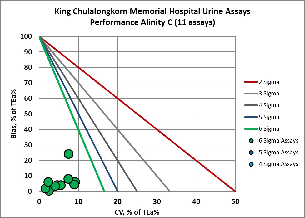 2023 King Chula re VP NMEDX 3