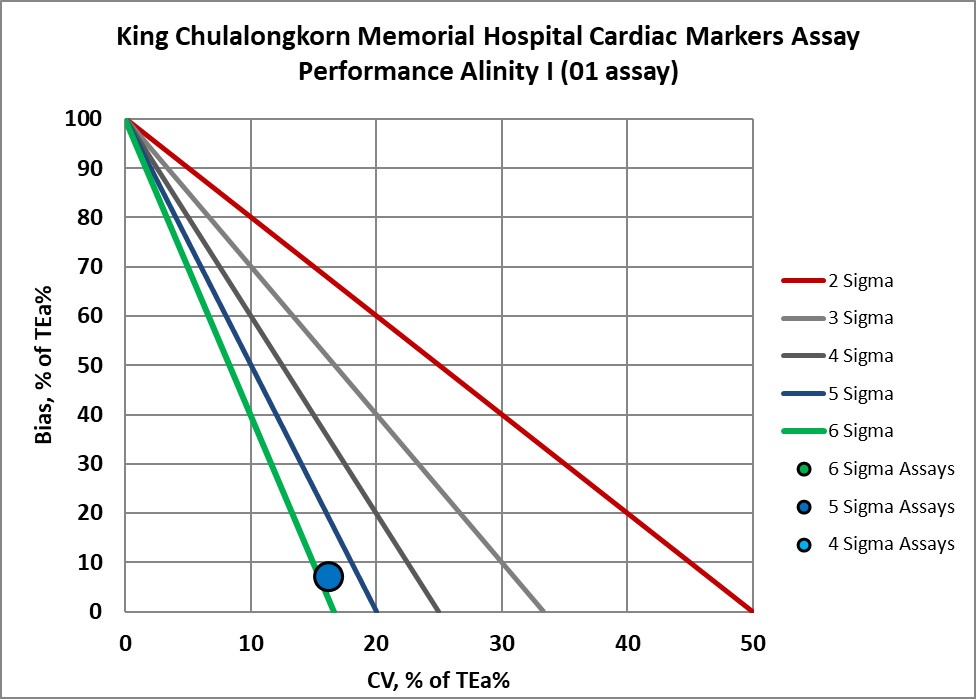 2023 King Chula re VP NMEDX 4