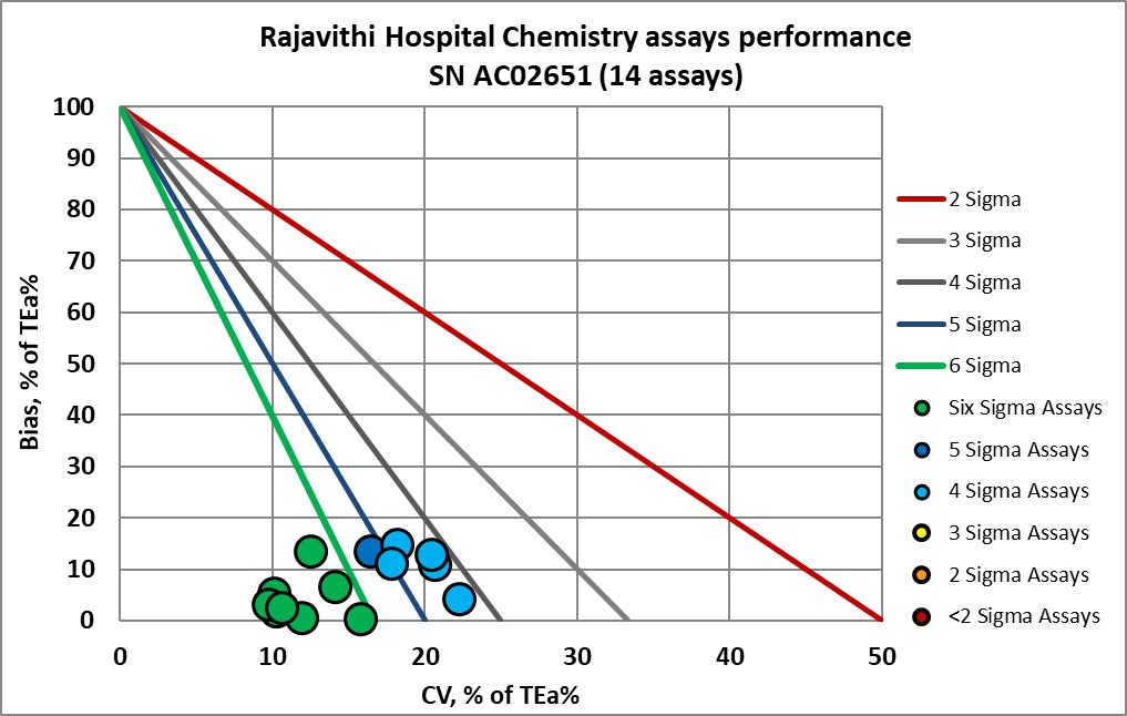 2023 Rajavithi re vp NMEDX 2