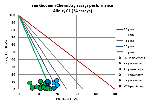 2023 San Giovanni re VP NMEDX1