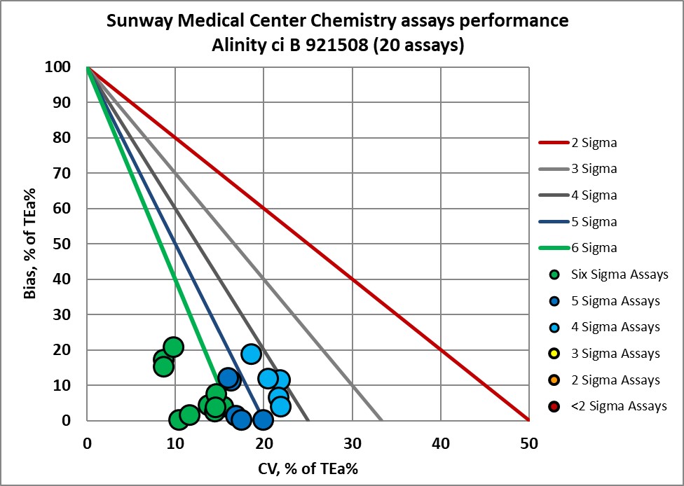 2023 Sunway re vp NMEDX2