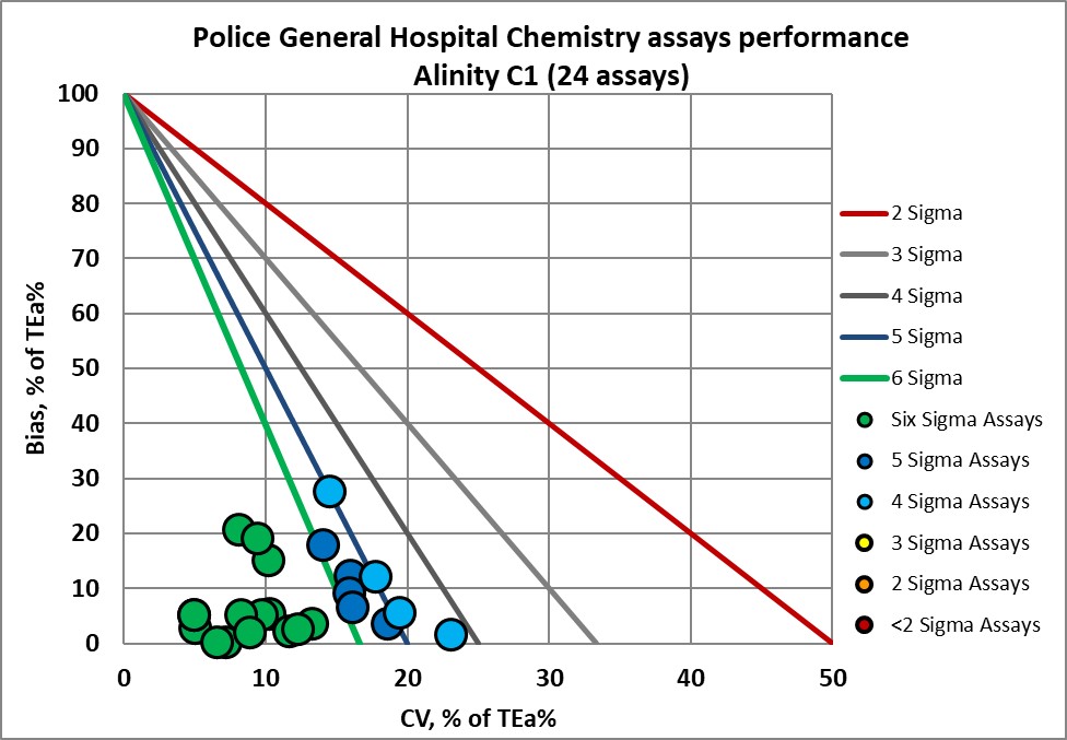 2024 Police hospital re VP NMEDX 2