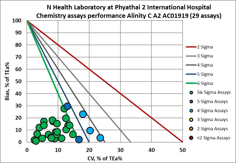 2024 SIgma re vp Phyathai 2 NMEDX2