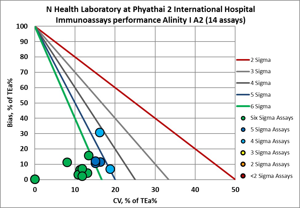 2024 SIgma re vp Phyathai 2 NMEDX5