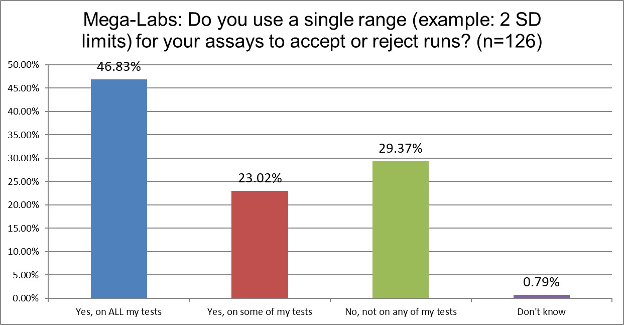 2025 10 27 megalab q13 2 sd rule