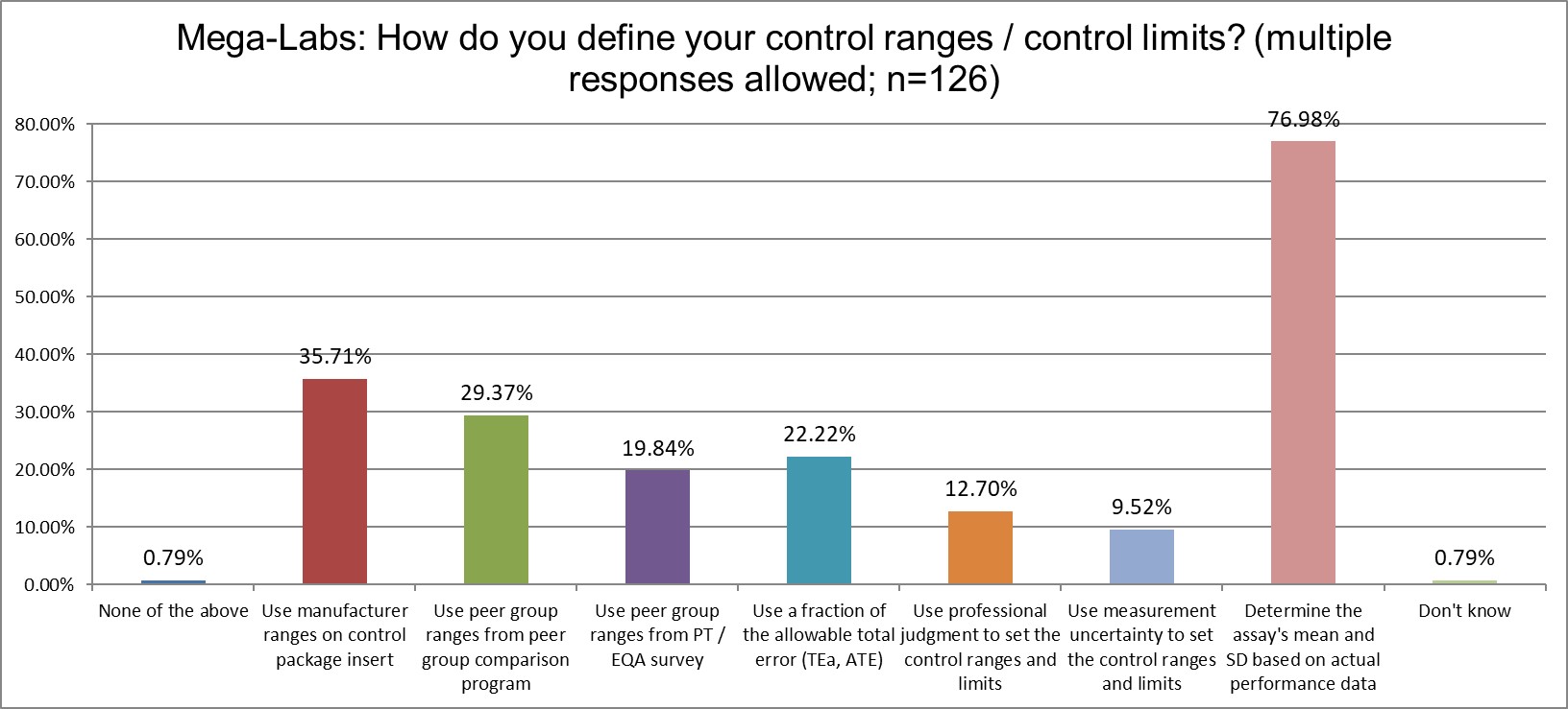 2025 10 27 megalab q16 means and sds