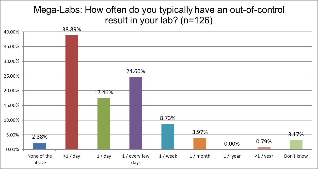 2025 10 27 megalab q22 f ooc