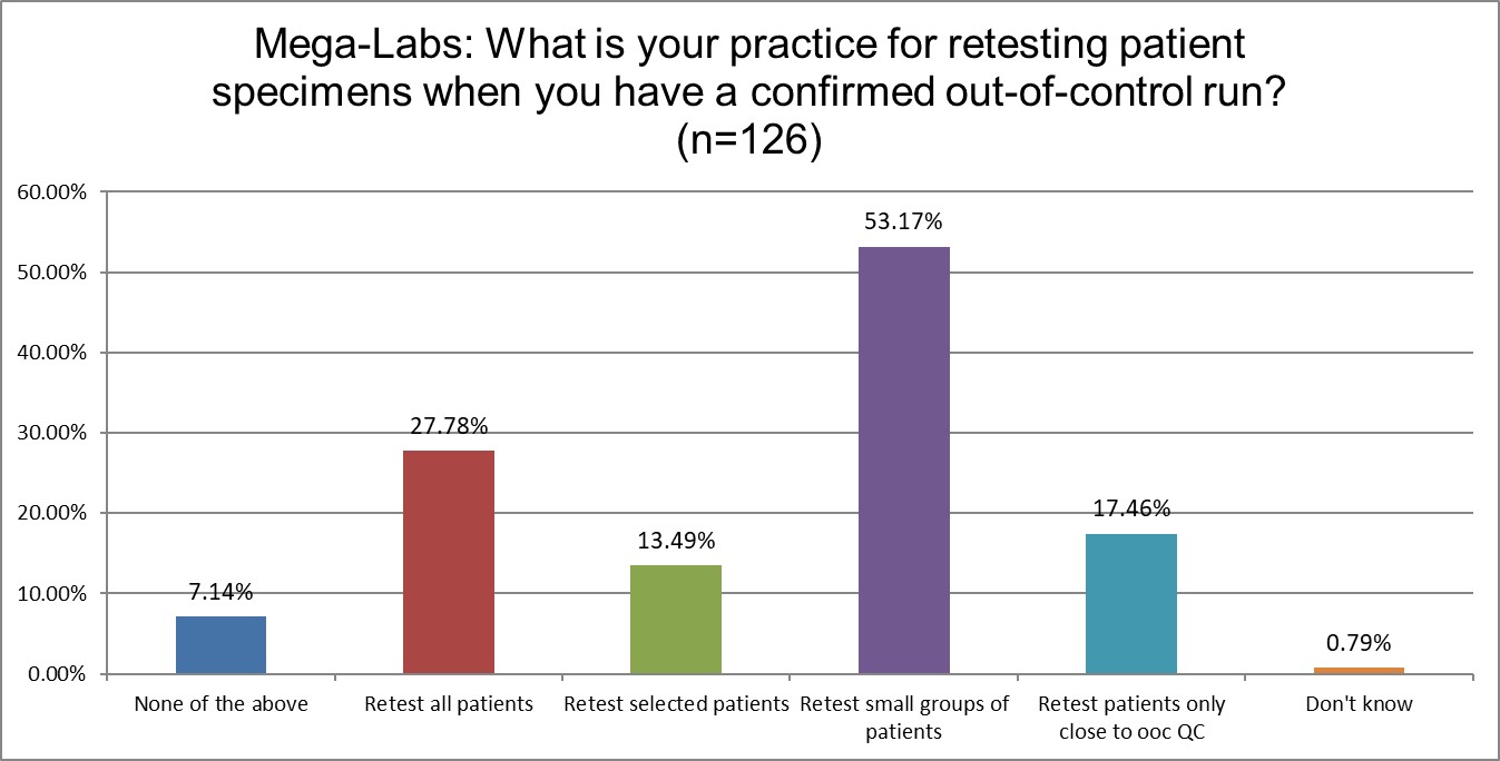 2025 10 27 megalab q23 patient retesting