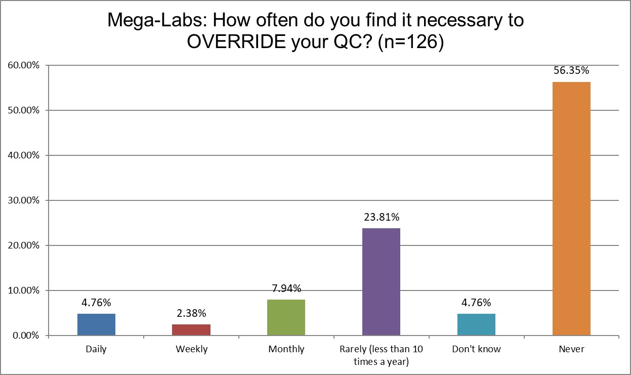 2025 10 27 megalab q24 override qc