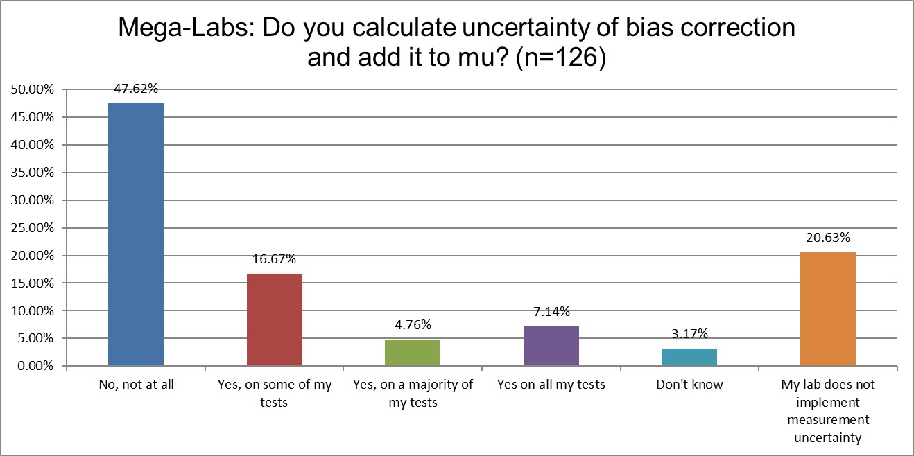 2025 10 27 megalab q25 bias mu