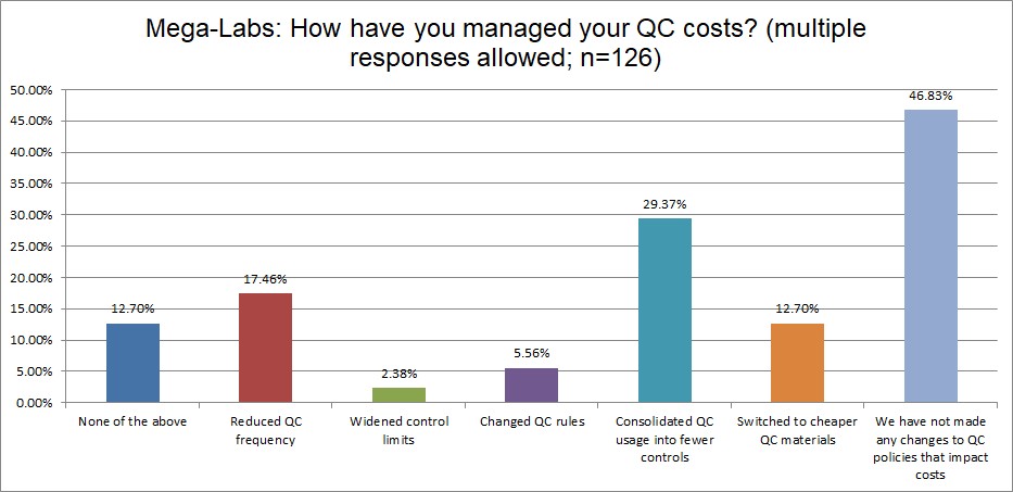 2025 10 27 megalab q26 managed qc costs