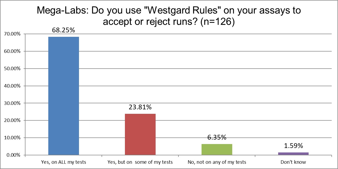 2025 10 27 megalabs q15 westgard rules