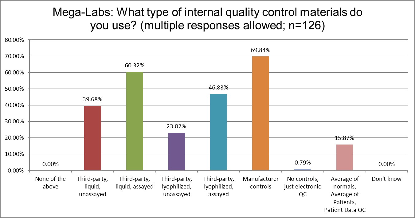 2025 10 27 megalabs q18 control types