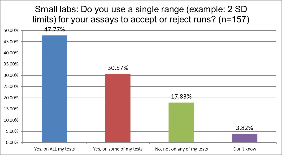 2025 10 27 small lab q13 2 sd rule