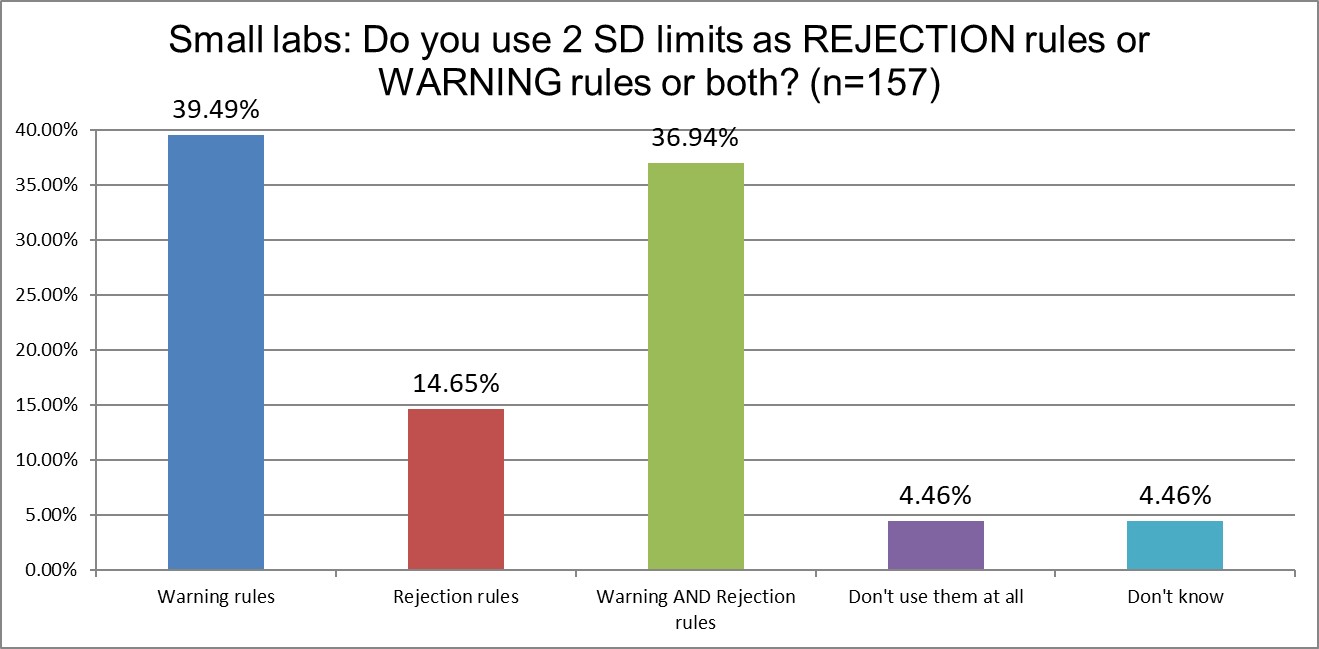 2025 10 27 small lab q14 2sd warning or rejection