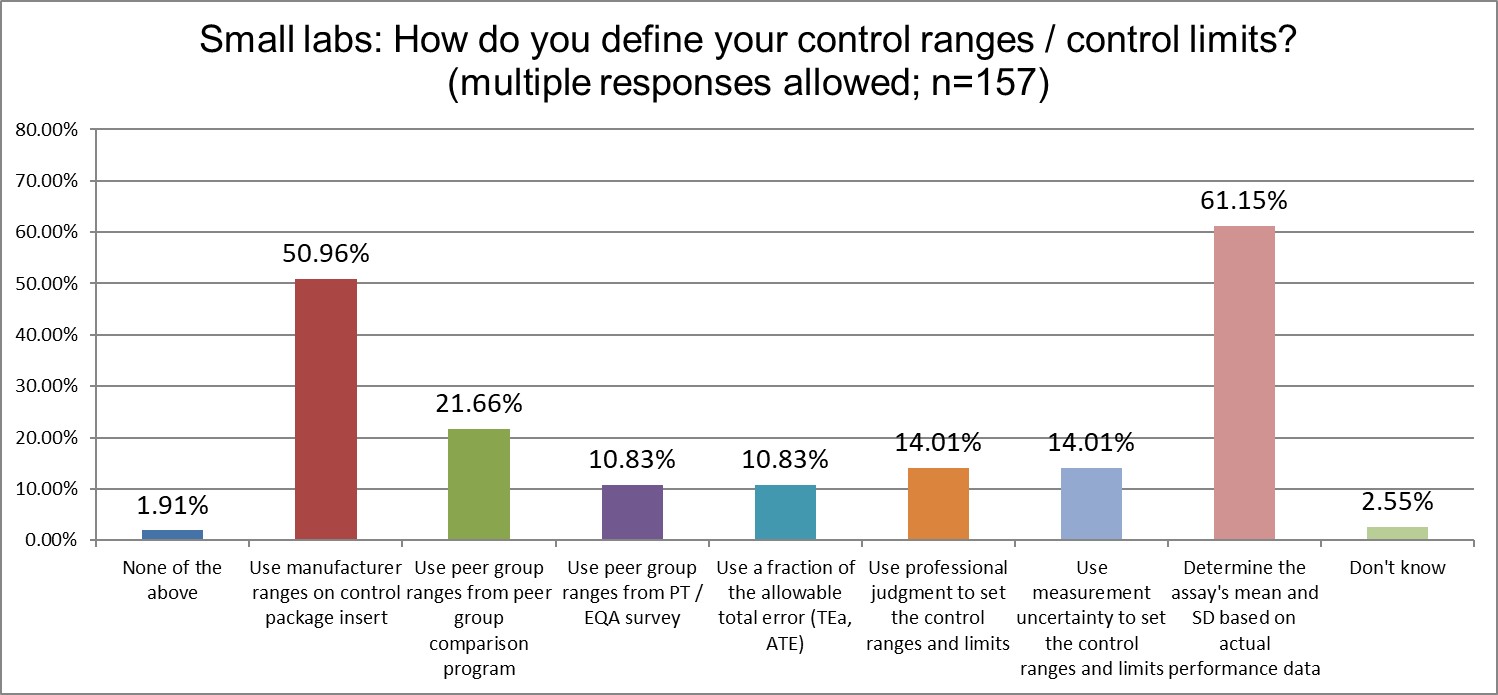 2025 10 27 small lab q16 means and sds