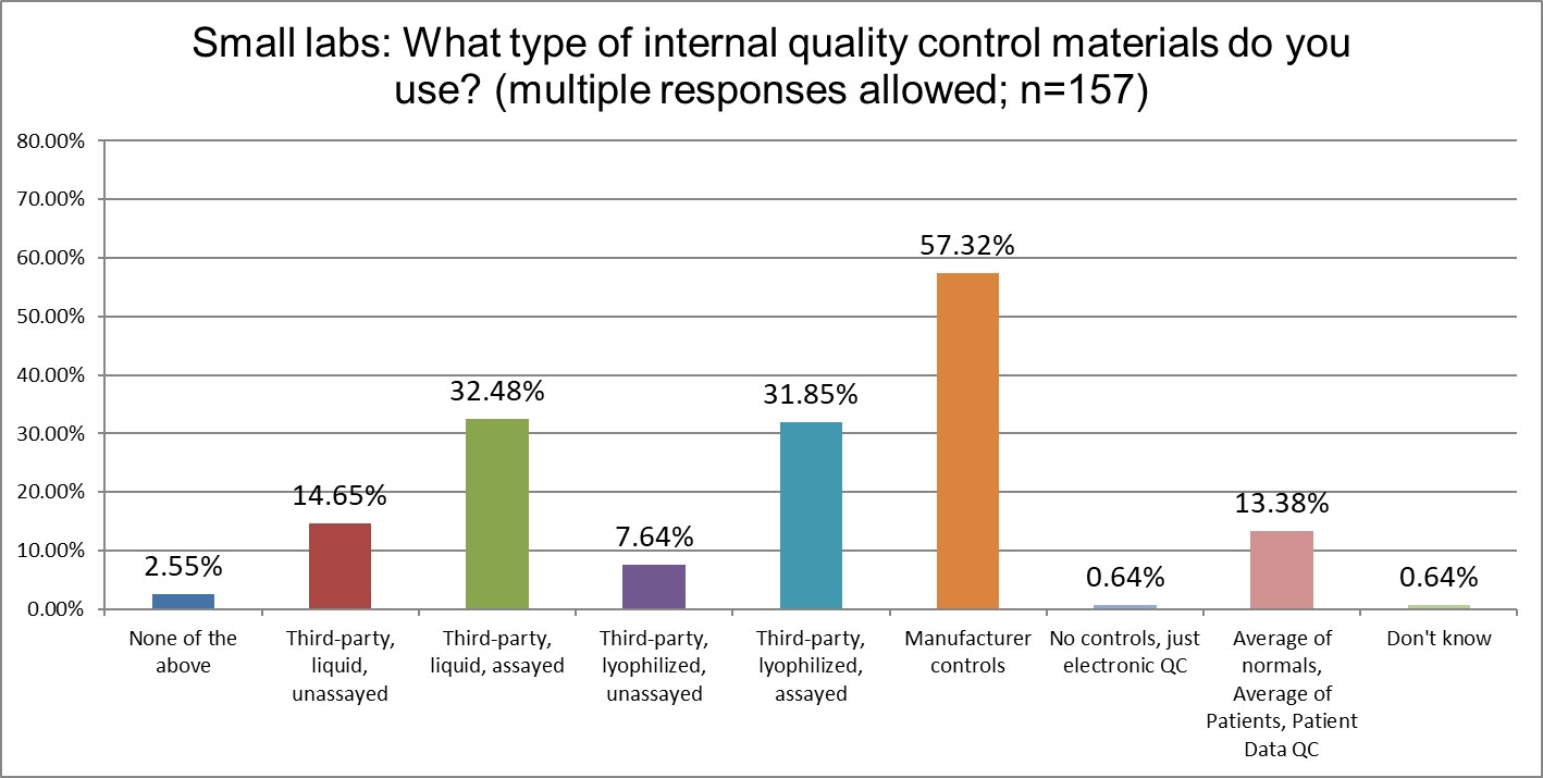 2025 10 27 small lab q18 control types