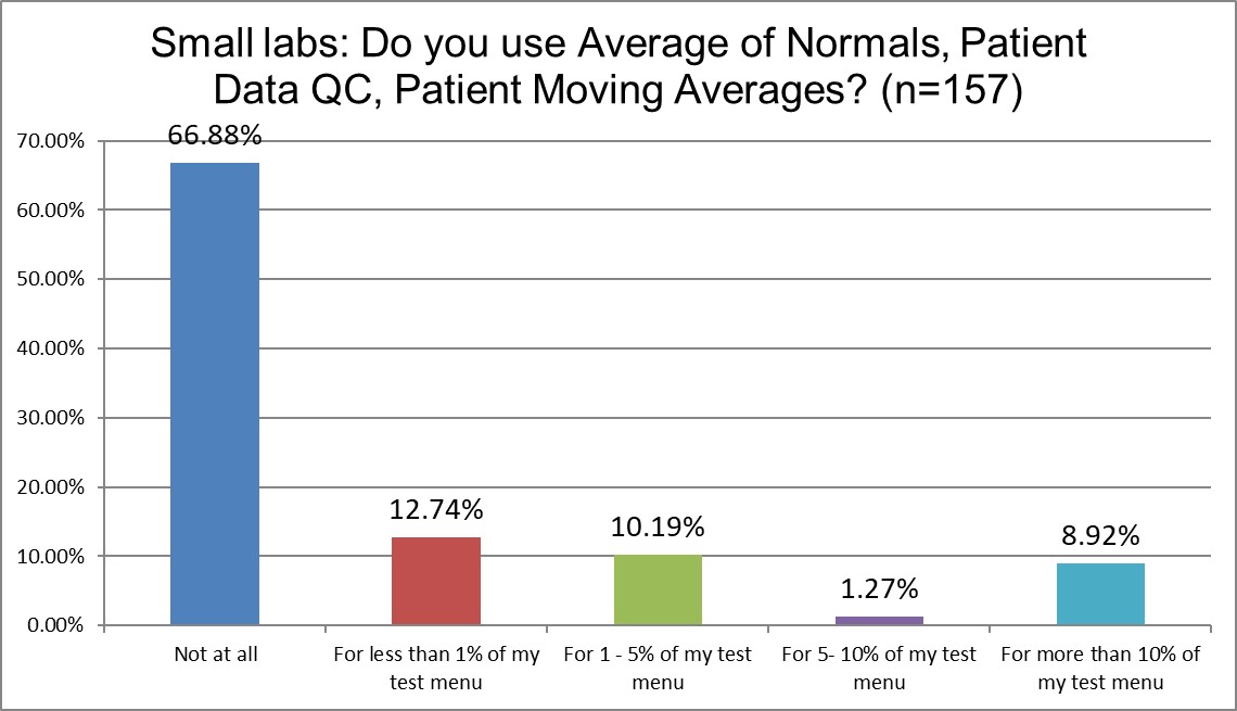 2025 10 27 small lab q19 pbrtqc