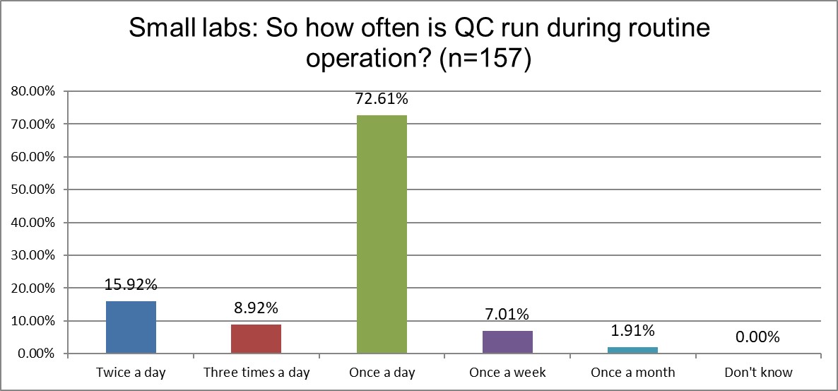 2025 10 27 small lab q20 qc frequency
