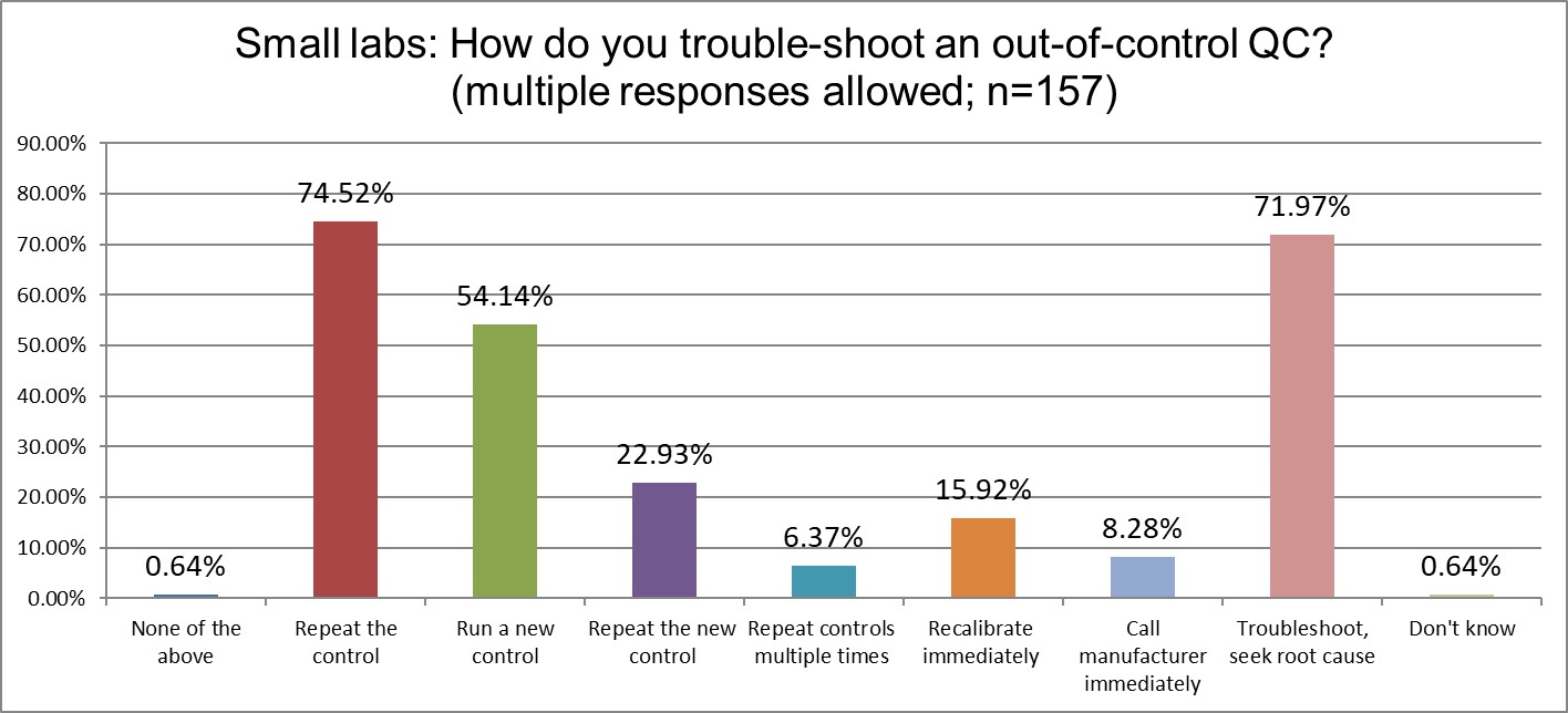 2025 10 27 small lab q21 troubleshooting