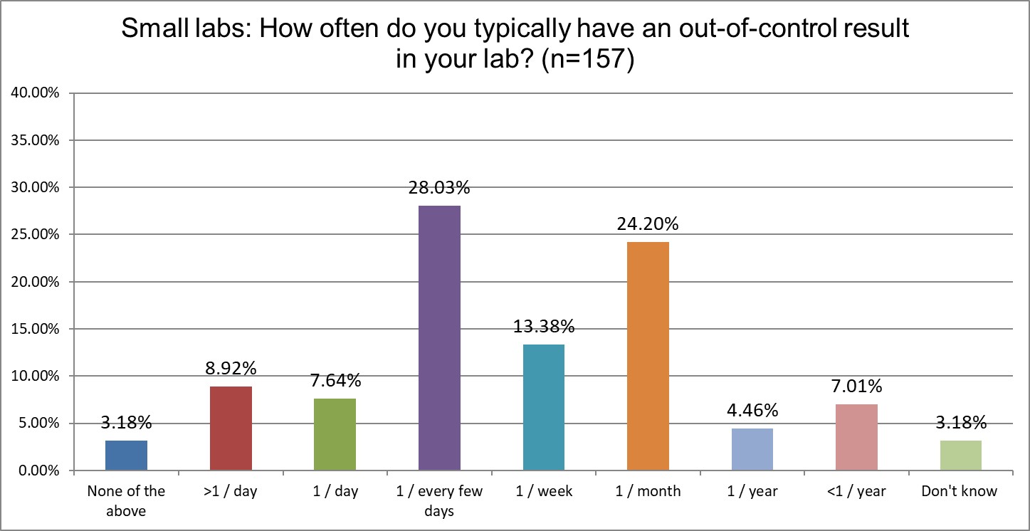 2025 10 27 small lab q22 f ooc