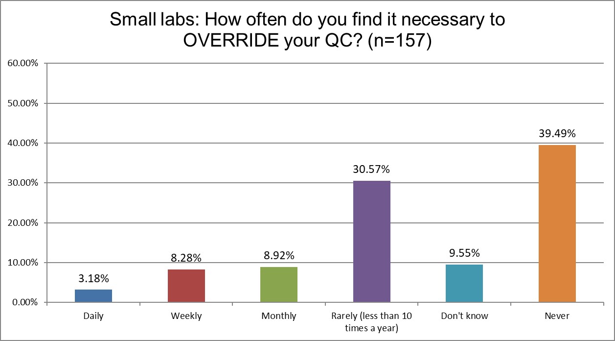 2025 10 27 small lab q24 override qc