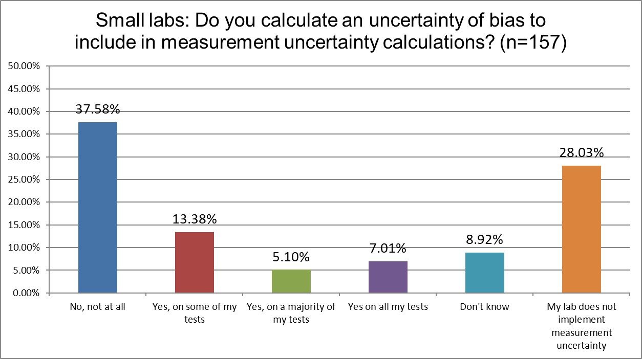2025 10 27 small lab q25 bias mu