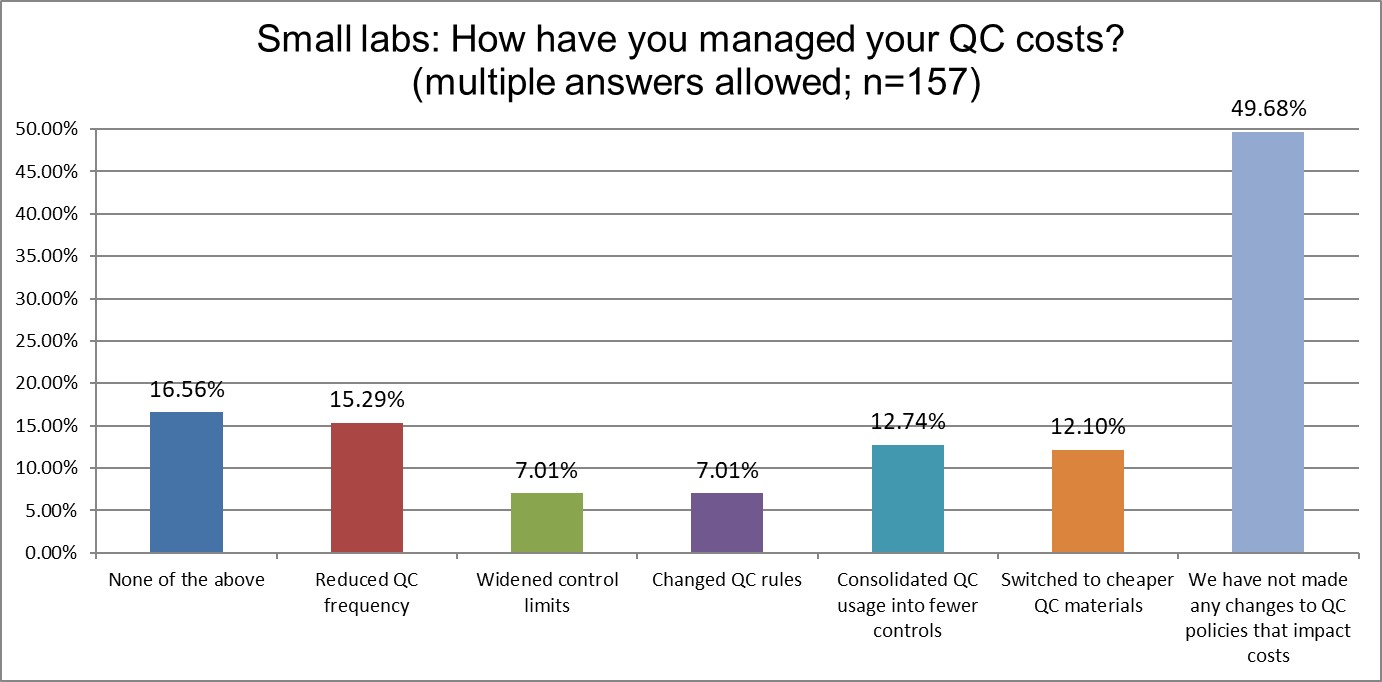 2025 10 27 small lab q26 managed qc costs